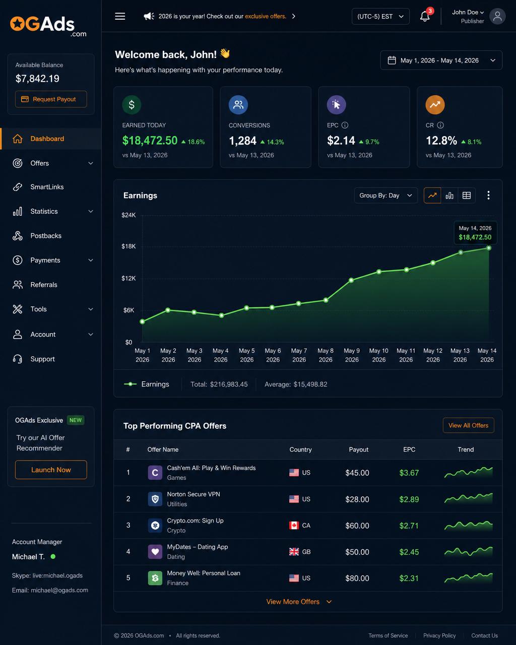 OGAds affiliate dashboard showing 2026 CPA earnings, conversions, EPC, and top offers